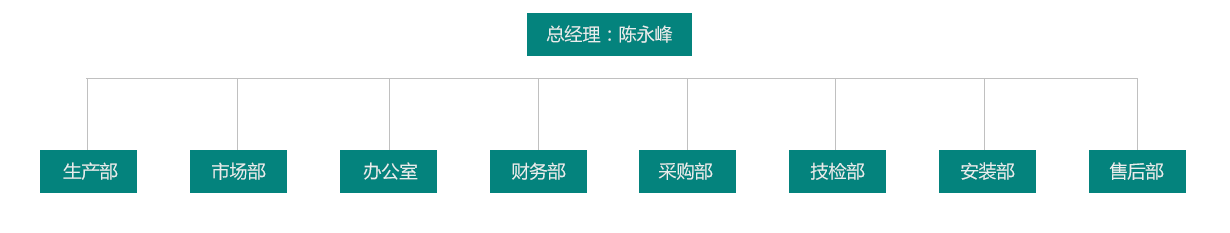 同陽新能源組織架構